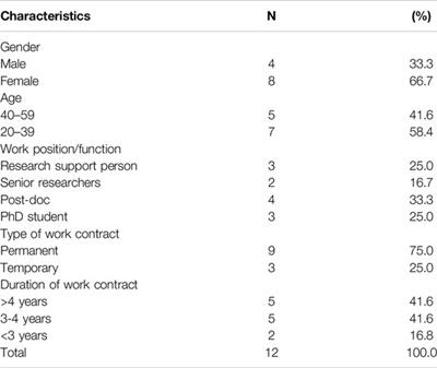 Inventory of Mental <mark class="highlighted">Health</mark> Services in Academia and Researchers’ Awareness of Their Availability: Mixed Method Research Protocol and Pilot Study in Switzerland
